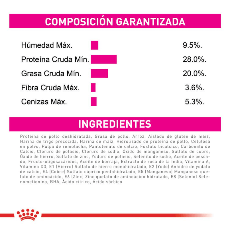 ingredientes