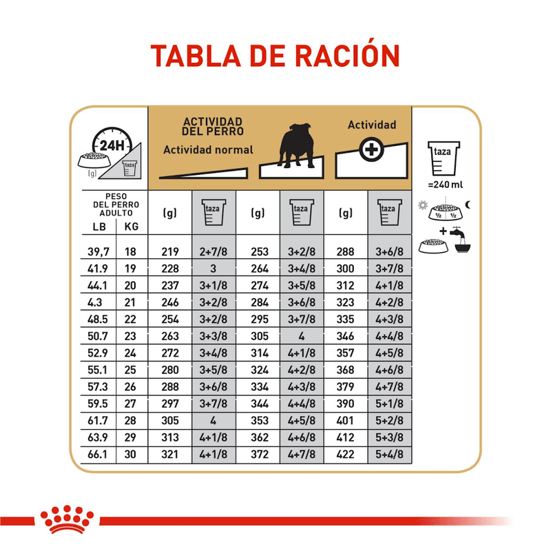 Alimento Para Perro Royal Canin Breed Health Nutrition Bulldog Adulto-1753802985964