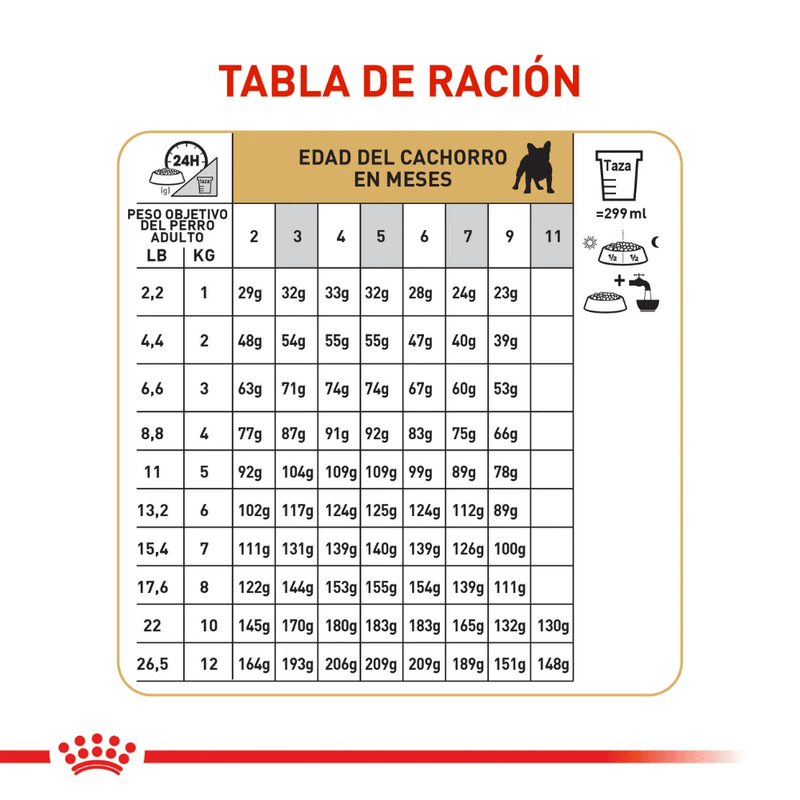 Tabla-de-racion-recomendada-para-cachorros-de-Bulldog-Frances