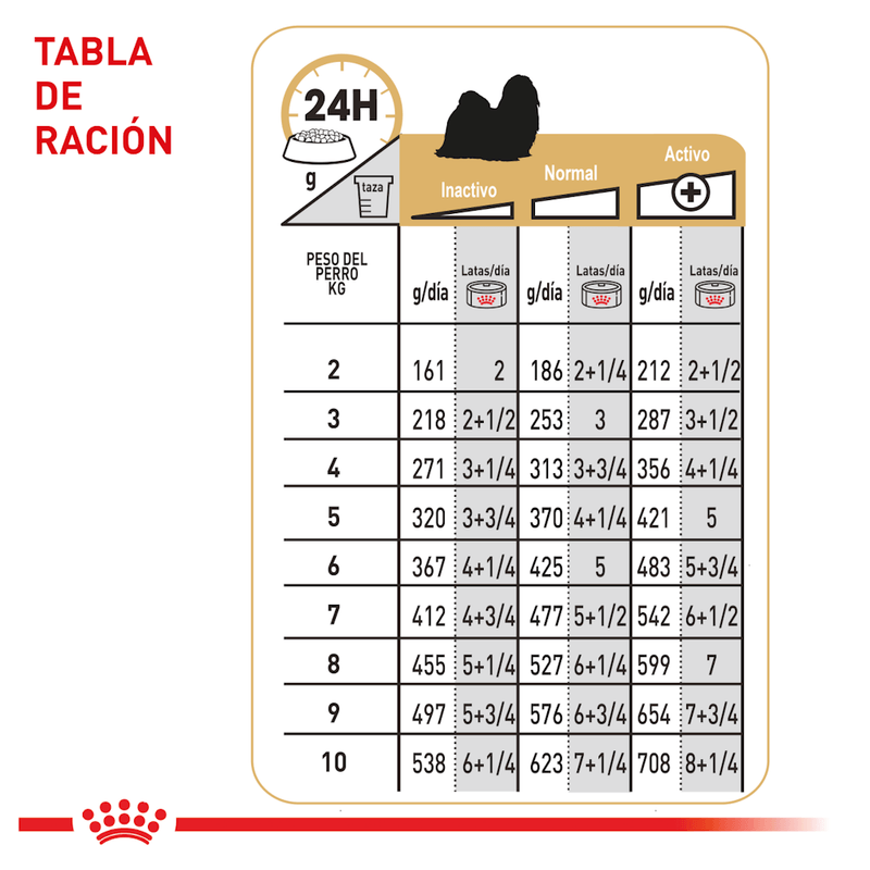 Lata Húmeda para Perros Royal Canin Bhn Shih Tzu Wet-1753973477911