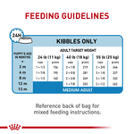 Alimento Para Perro Royal Canin Size Health Nutrition Medium Puppy-1754068815041