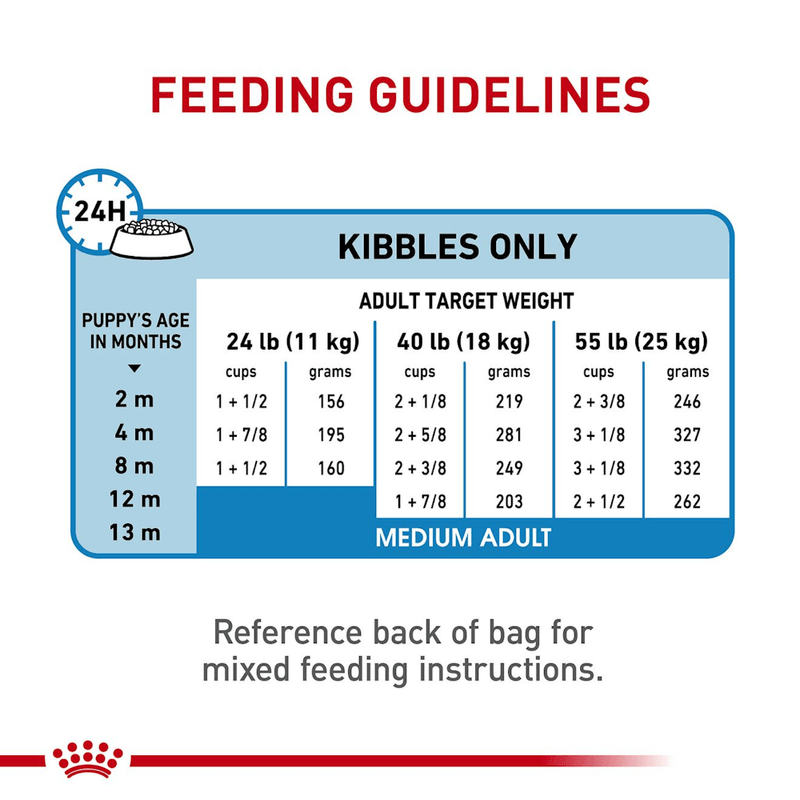 Alimento Para Perro Royal Canin Size Health Nutrition Medium Puppy-1754068815041