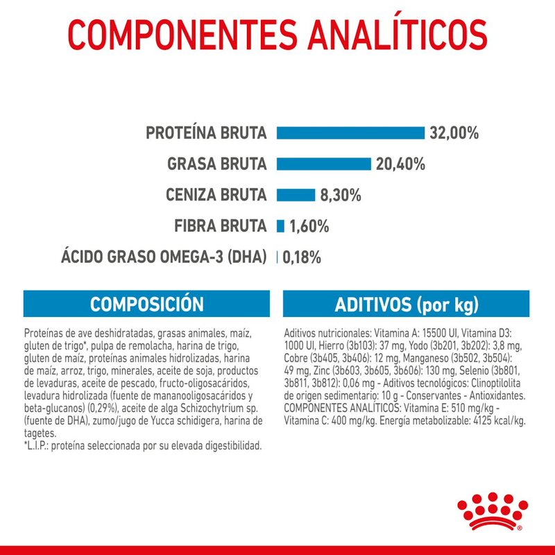 Alimento Para Perro Royal Canin Size Health Nutrition Medium Puppy-1754068824895