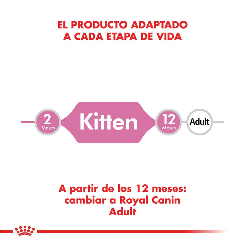Alimento Para Gatitos Royal Canin Kitten FHN-1755278992726