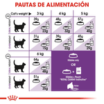 Alimento Para Gatos Adultos Royal Canin Fhn Sensible-1755288875669