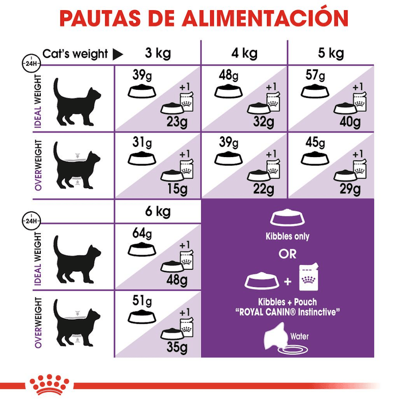 Alimento Para Gatos Adultos Royal Canin Fhn Sensible-1755288875669