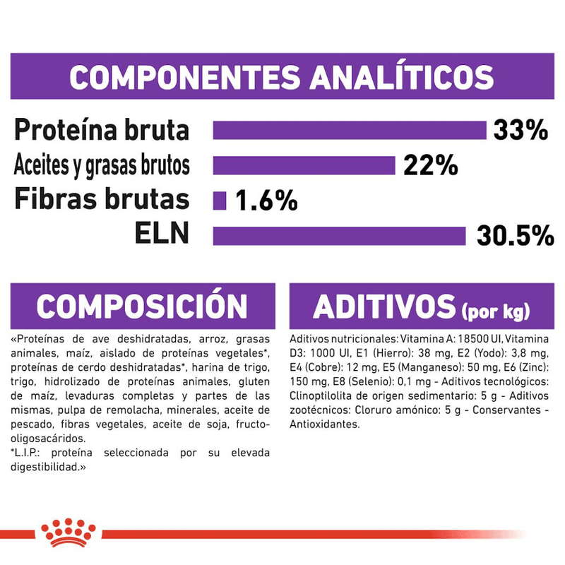 Alimento Para Gatos Adultos Royal Canin Fhn Sensible-1755288896881