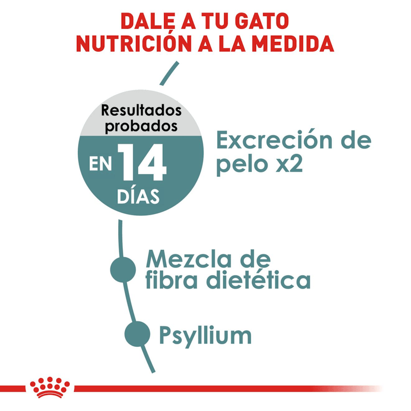 nutricion