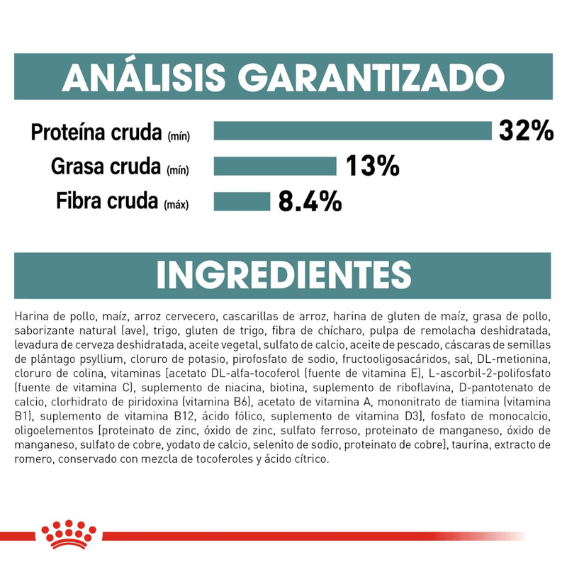 ingredientes