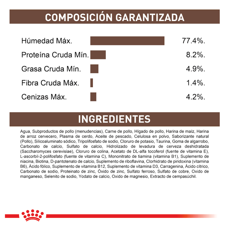 ingredientes