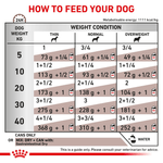 Tabla-de-racion-recomendada-del-alimento-humedo-en-lata-Gastrointestinal-High-Energy-Dog-para-perros-adultos-con-problemas-digestivos