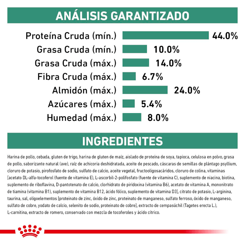 ingredientes