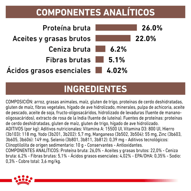 ingredientes